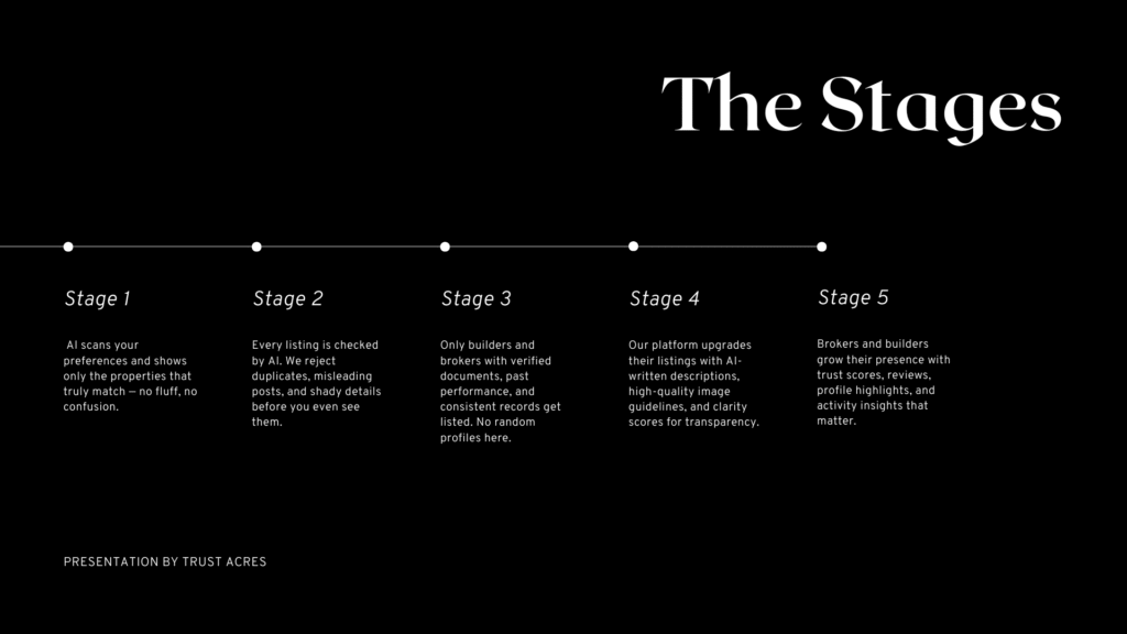 Timeline